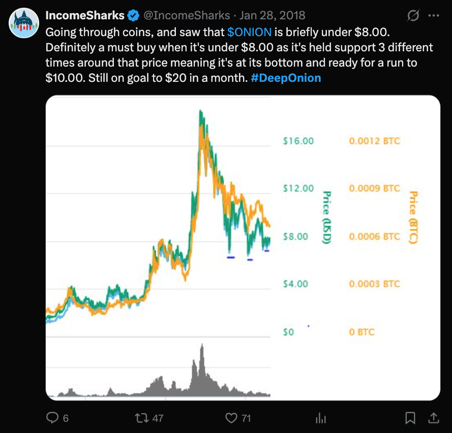 IncomeSharks $ONION chart clipping